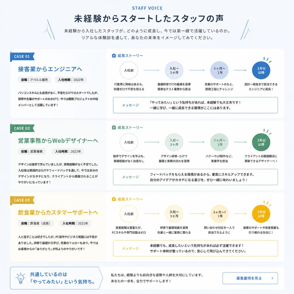 4. こんな方が活躍しています！