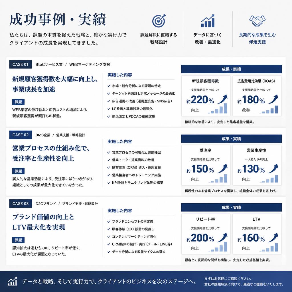 都市緑化プロジェクトの紹介